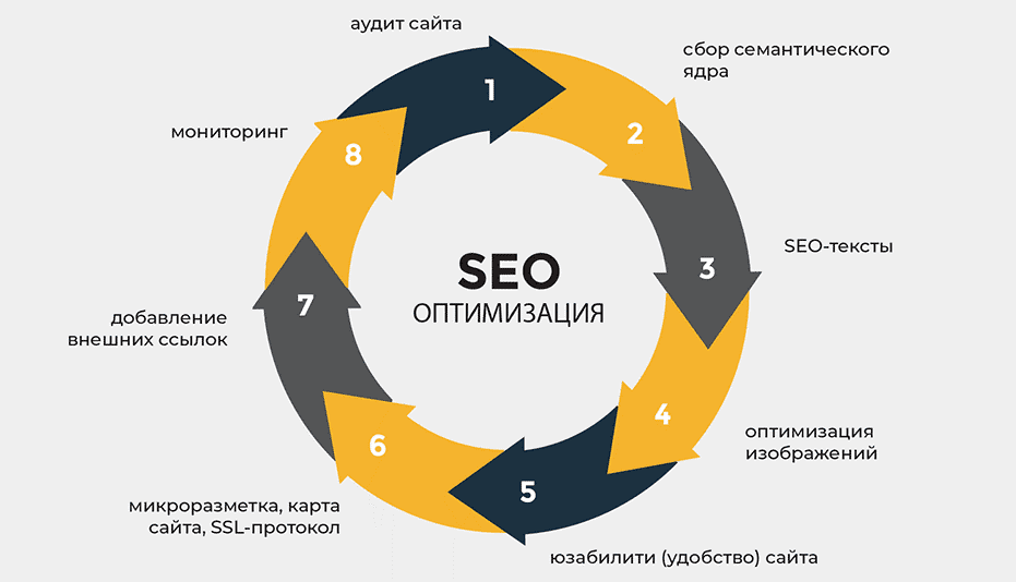 Как использовать доноры DR30+ для улучшения SEO вашего сайта 1720928064 Как использовать доноры DR30+ для улучшения SEO вашего сайта 1720928064